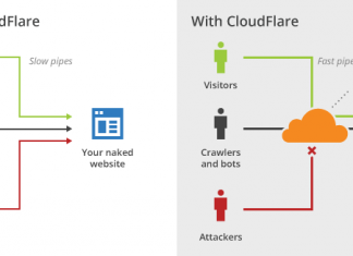 Hướng dẫn đăng ký – sử dụng DNS & CDN của CloudFlare tăng tốc website bằng CloudFlare