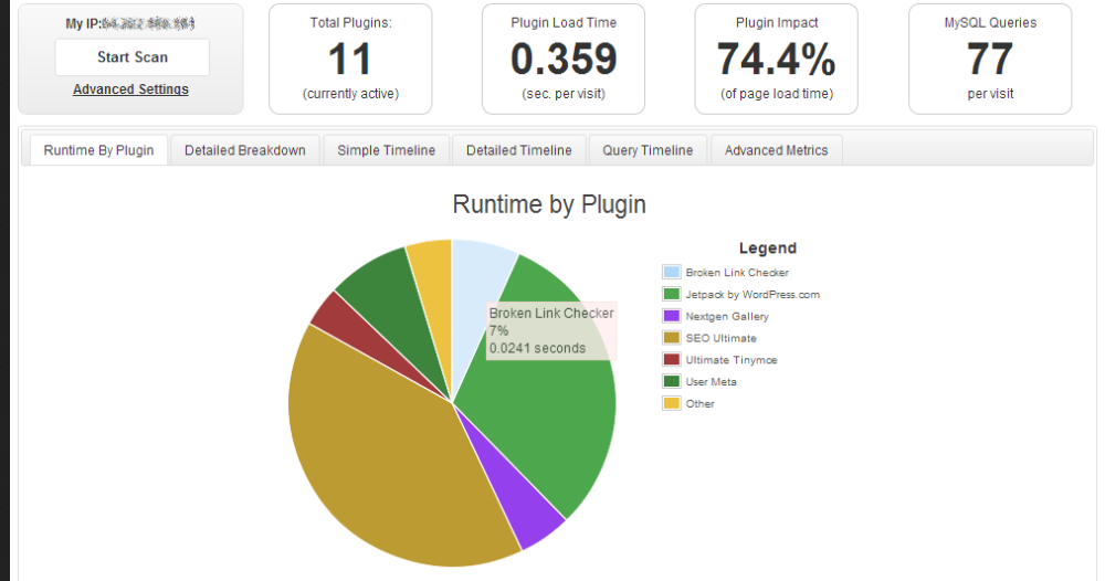 Kiểm tra load-time của Plugins bằng P3 plugin