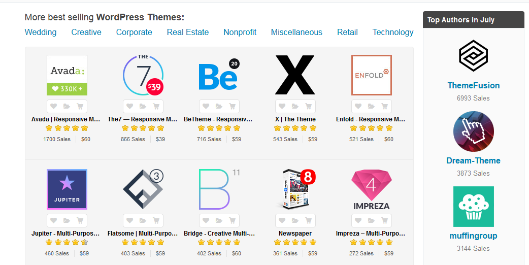 Best selling themes themeforest