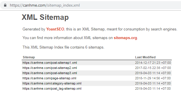 Sitemap của canhme