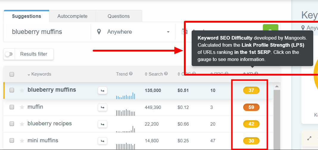 Kwfinder is an extremely effective keyword research tool