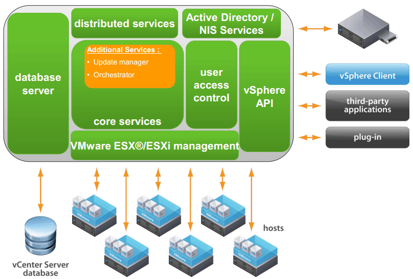 What is ESXi